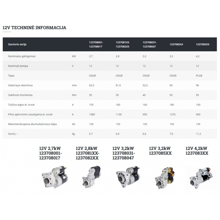 Starteris T-40/T-16/12V 2,7 kW