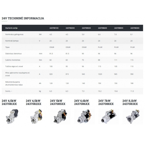 Starteris* MTZ/MAZ 24V 5 kW 