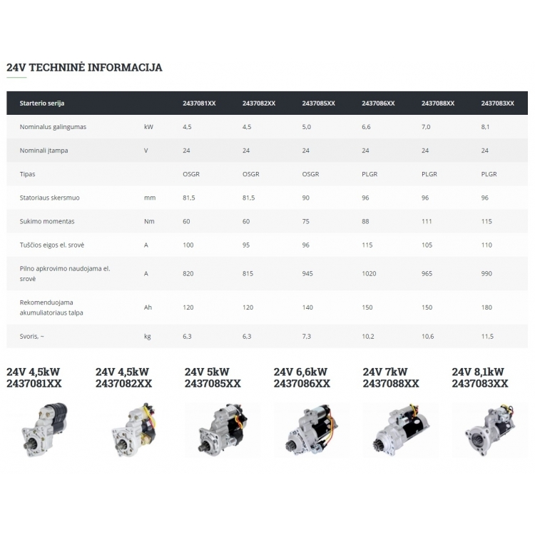 Starteris* MTZ/MAZ 24V 6,6 kW